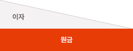 원금 균등분할 상환 설명 도표